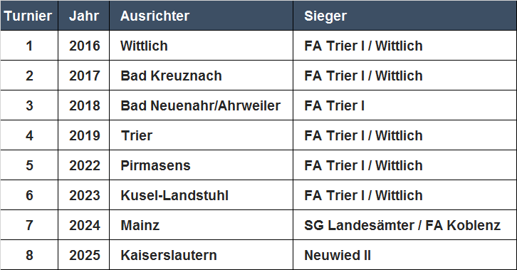 Siegerliste_Volleyball