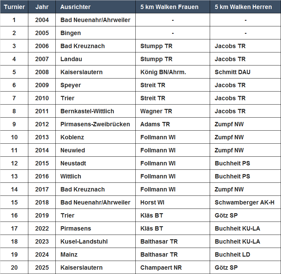 Siegerliste_Walken